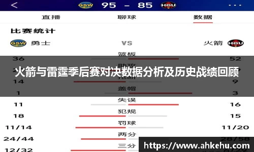 火箭与雷霆季后赛对决数据分析及历史战绩回顾